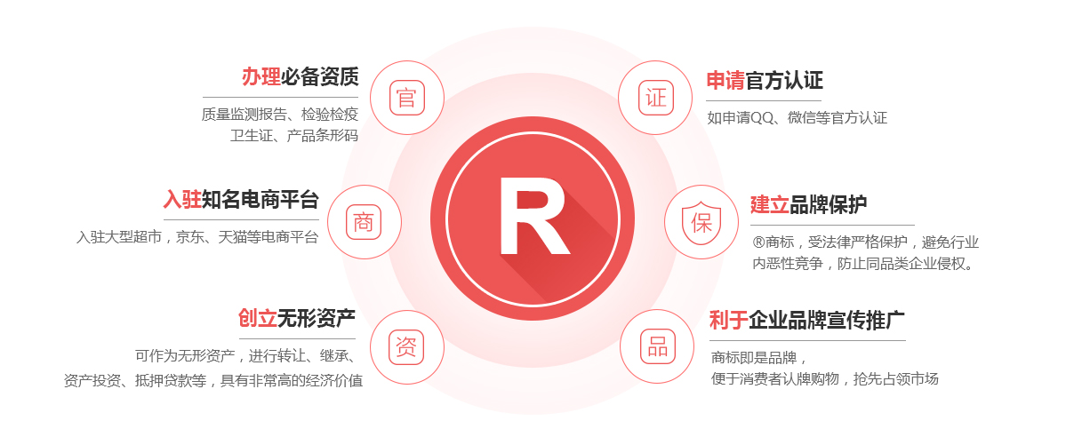 香坊商标注册的作用